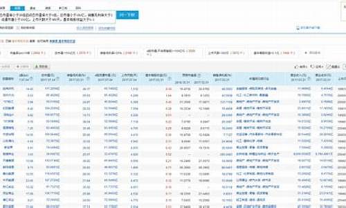 问财选股输入条件大全(问财选股100成功率方法)_https://www.dongshengweixin.com_科创板_第1张