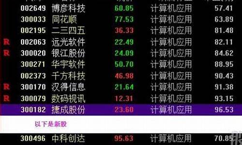股票板块大全(股票板块分类大全)_https://www.dongshengweixin.com_创业板_第1张