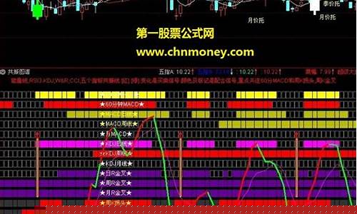 通达信选股指标编写教程(通达信app选股指标编写)_https://www.dongshengweixin.com_科创板_第1张