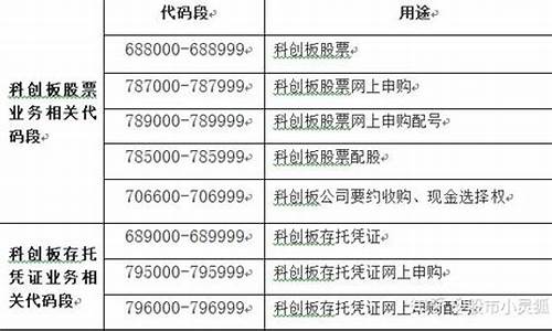 鲁创投资股票代码(鲁创置业)_https://www.dongshengweixin.com_科创板_第1张