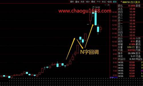 首阴战法原理(首阴战法图形)_https://www.dongshengweixin.com_深交所_第1张