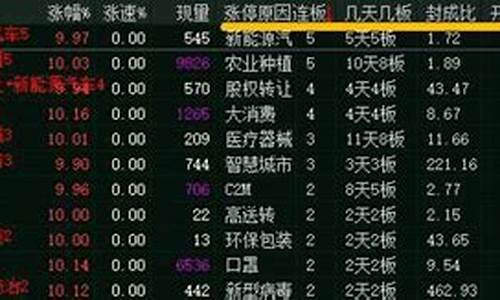 通达信指标自动生成器(通达信指标说明)_https://www.dongshengweixin.com_科创板_第1张