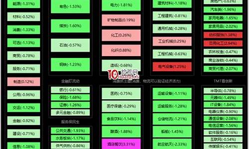 通达信56个行业板块(通达信56个行业板块变成127)_https://www.dongshengweixin.com_科创板_第1张