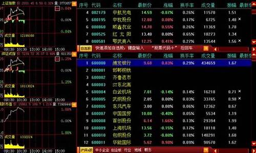 股票指南针软件下载(股票指南针软件好用吗)_https://www.dongshengweixin.com_科创板_第1张