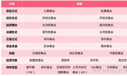 资本股权投资基金(上海富盎得股权投资基金安全吗)_https://www.dongshengweixin.com_科创板_第1张