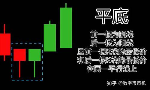 平头底k线图经典图解(平头平底 k线)_https://www.dongshengweixin.com_科创板_第1张