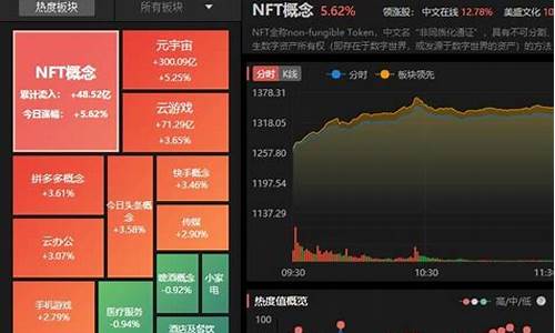 股票板块轮动特点分析(股票板块一览表)_https://www.dongshengweixin.com_科创板_第1张