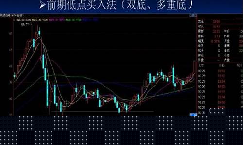 股票买入技巧图解法(股票买入操作技巧)_https://www.dongshengweixin.com_深交所_第1张