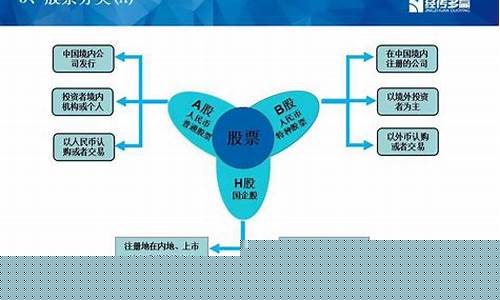 股票行业分类大全(股票行业分类28个行业)_https://www.dongshengweixin.com_北交所_第1张