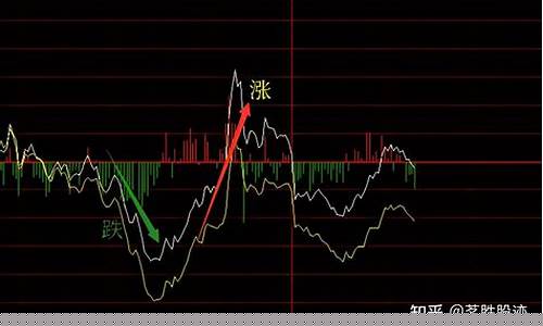 股票涨跌的逻辑是什么(股票涨跌定律)_https://www.dongshengweixin.com_科创板_第1张