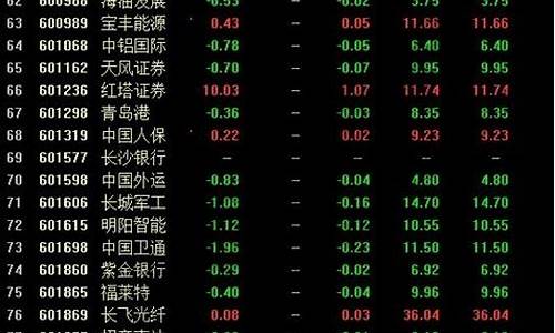 股票查询一览表 股票行情(股票在线查询网站)_https://www.dongshengweixin.com_深交所_第1张