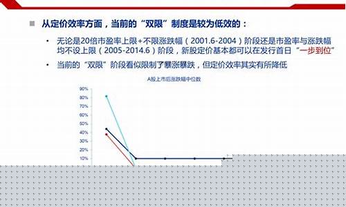 科创50估值高低评估(科创50)_https://www.dongshengweixin.com_创业板_第1张