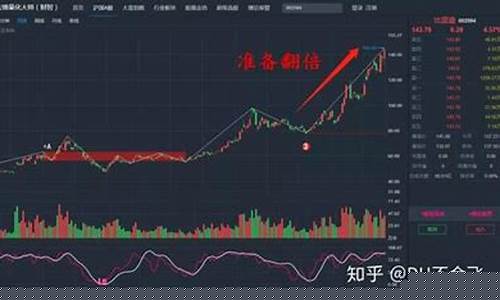 比亚迪股票k线分析报告2023(比亚迪股票k线分析报告2023最新)_https://www.dongshengweixin.com_创业板_第1张