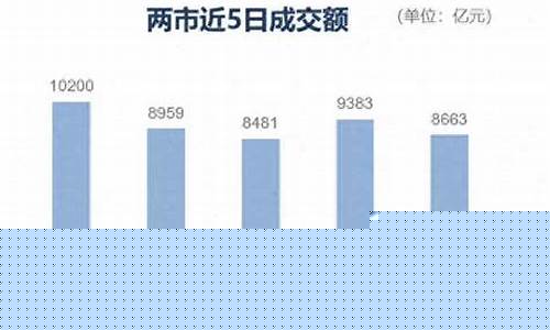 今天上证收盘多少点(上证收盘点位)_https://www.dongshengweixin.com_创业板_第1张