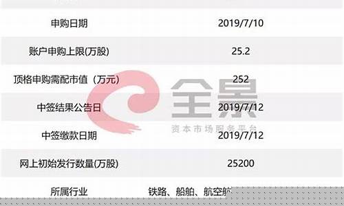 科创板申购新股额度规则(科创板新股申购不得超过多少)_https://www.dongshengweixin.com_上交所_第1张