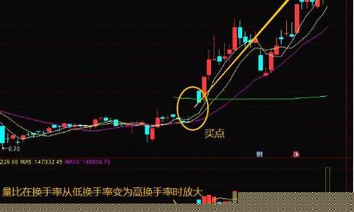 量比和换手率的关系(量比与换手率如何结合选股)_https://www.dongshengweixin.com_科创板_第1张