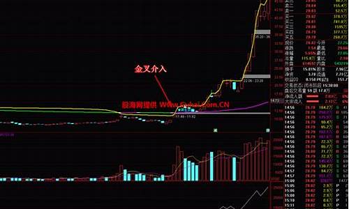 黑马股和妖股哪个不建议买(妖股黑马牛股选股公式)_https://www.dongshengweixin.com_创业板_第1张