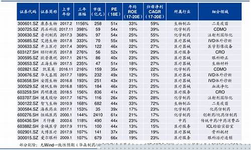 股票查询一览表 股票行情(股票情况查询)_https://www.dongshengweixin.com_上交所_第1张
