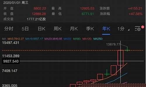 在国内怎么开通美股(在国内如何开通美股)_https://www.dongshengweixin.com_上交所_第1张