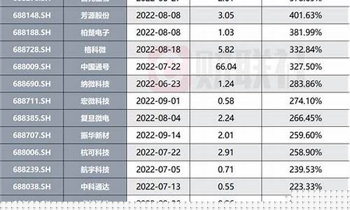 科创50算市值吗(科创50是)_https://www.dongshengweixin.com_北交所_第1张
