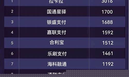 证券公司交易平台排名(证券公司交易平台排名榜)_https://www.dongshengweixin.com_北交所_第1张
