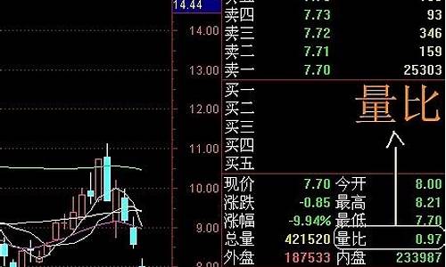 股票术语初学必备(股票术语一览)_https://www.dongshengweixin.com_上交所_第1张