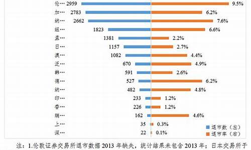 美股每年退市多少家(美国每年退市多少家)_https://www.dongshengweixin.com_科创板_第1张