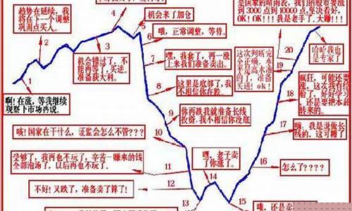 股市初步入门(股市入门与技巧)_https://www.dongshengweixin.com_创业板_第1张