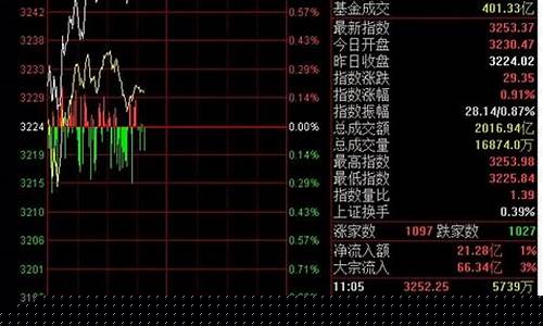 现在大盘指数是多少点(2024年会是大牛市吗)_https://www.dongshengweixin.com_上交所_第1张