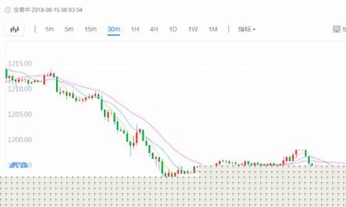 实时金属行情(实时金属行情最新消息)_https://www.dongshengweixin.com_创业板_第1张