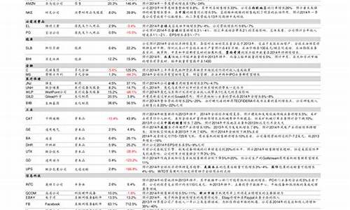 科创板最有潜力的股票(科创板最有潜力的股票是什么)_https://www.dongshengweixin.com_科创板_第1张