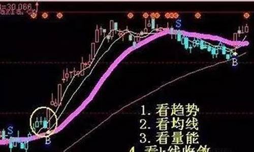 股票的原理通俗易懂(100元炒股一天能赚多少)_https://www.dongshengweixin.com_科创板_第1张