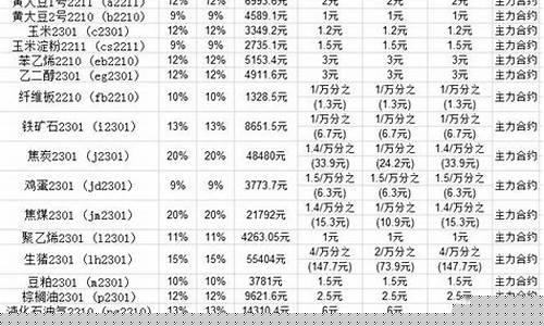 科创板交易手续费一般是多少(科创板交易费用)_https://www.dongshengweixin.com_上交所_第1张