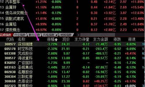 个股不配合板块上涨(股票不跟板块涨的原因)_https://www.dongshengweixin.com_科创板_第1张
