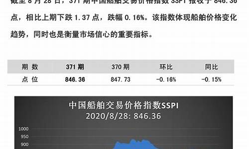 船舶指数基金(船舶指数基金代码查询)_https://www.dongshengweixin.com_深交所_第1张
