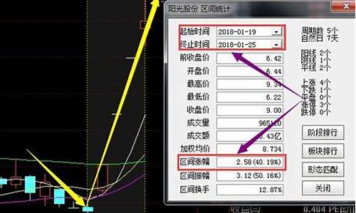 换手率6大黄金口诀(量比十大经典口诀)_https://www.dongshengweixin.com_上交所_第1张
