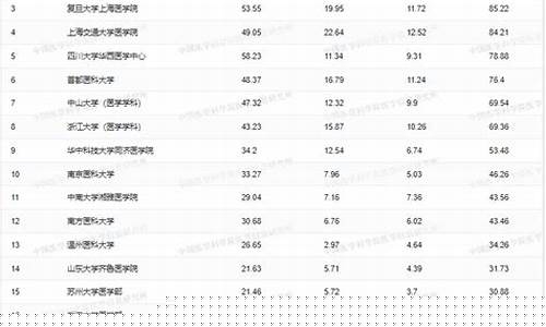 2021中国最好的十只股票(中国最好的股票排名)_https://www.dongshengweixin.com_创业板_第1张