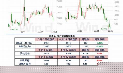 科技股有哪些股票龙头名单(科技股都有哪些是龙头)_https://www.dongshengweixin.com_创业板_第1张