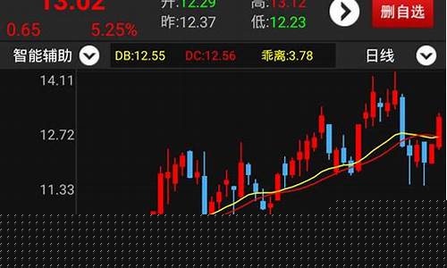 股票诊断软件哪个好(股票诊断软件有用吗)_https://www.dongshengweixin.com_北交所_第1张