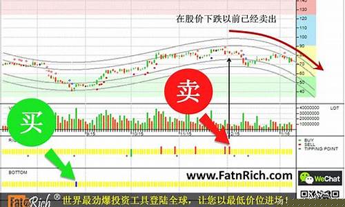 股票怎么才能赚钱(股票怎么买赚钱的方法和技巧)_https://www.dongshengweixin.com_创业板_第1张