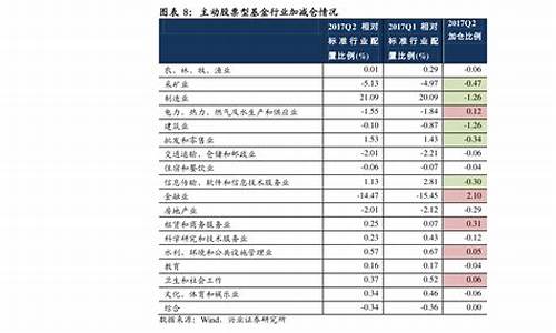 龙头股一览表2022年(龙头股都有哪些)_https://www.dongshengweixin.com_科创板_第1张