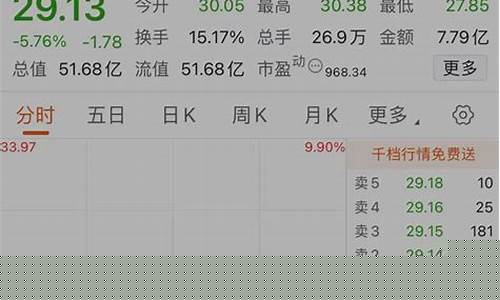 东方财富动态分组在哪里(东方财富个股异动怎么调出来)_https://www.dongshengweixin.com_深交所_第1张