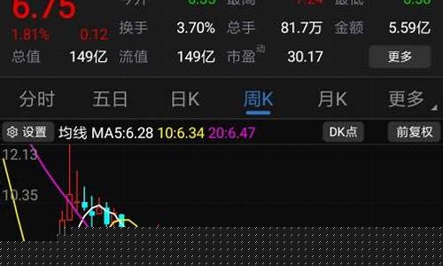 股票有哪几种(股票有哪几种主要类型)_https://www.dongshengweixin.com_科创板_第1张
