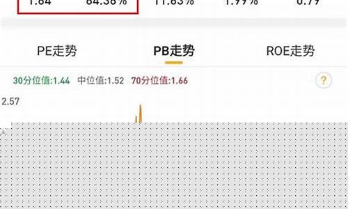 股票仓位多少合适(股票仓位是什么意思)_https://www.dongshengweixin.com_科创板_第1张