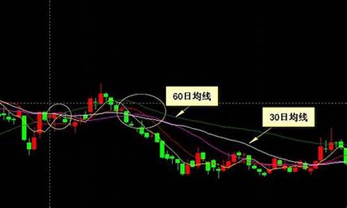 股票均线是什么颜色(各条均线颜色)_https://www.dongshengweixin.com_深交所_第1张
