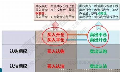期权行权和平仓的区别(行权与平仓)_https://www.dongshengweixin.com_深交所_第1张