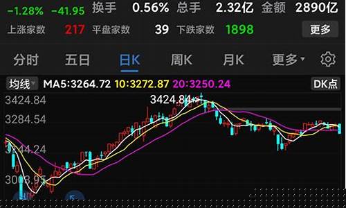 上证大盘实时指数查询(上证大盘指数行情图)_https://www.dongshengweixin.com_深交所_第1张
