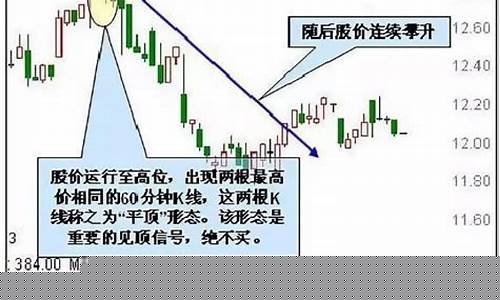 股市口诀上午不买(下午不卖票)_https://www.dongshengweixin.com_科创板_第1张