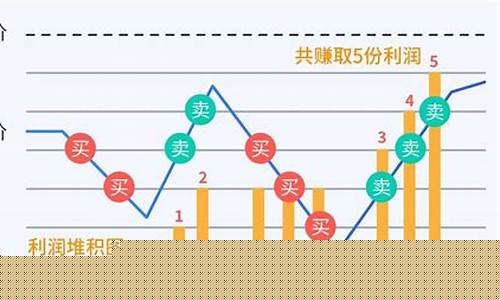 股票网格交易是什么意思(股票网格交易设置技巧)_https://www.dongshengweixin.com_上交所_第1张