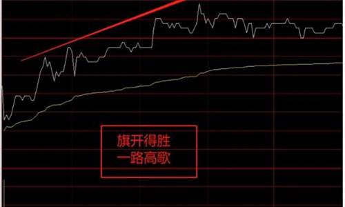 股票反着走意味着什么问题(炒股反着来)_https://www.dongshengweixin.com_创业板_第1张